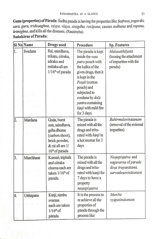 Rasa Sastra At A Glance